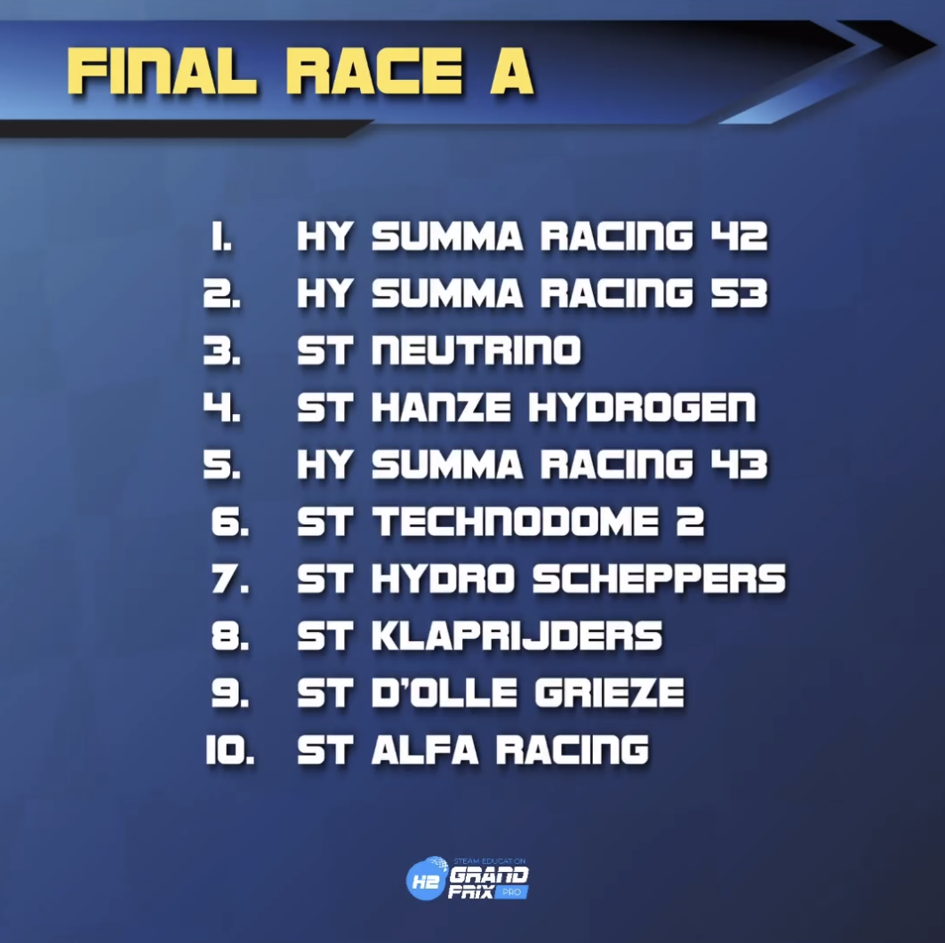 H2GP Dutch Race 2024